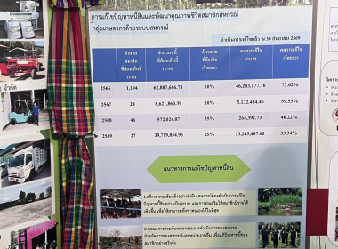 ร่วมต้อนรับรัฐมนตรีช่วยว่าการกระทรวงเกษตรและสหกรณ์ พารามิเตอร์รูปภาพ 7